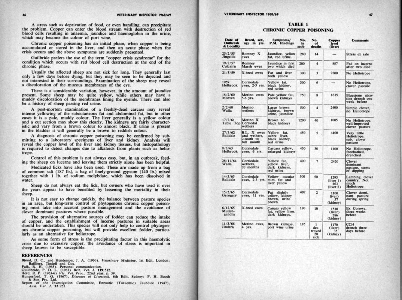 1968 Page 46 47